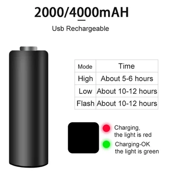 ROCKBROS Dviračio Šviesos Rainproof USB Įkraunamas LED 2000mAh MTB Priekinis Žibintas priekinis žibintas Aliuminio Ultralight Žibintuvėlis Dviračio Šviesos